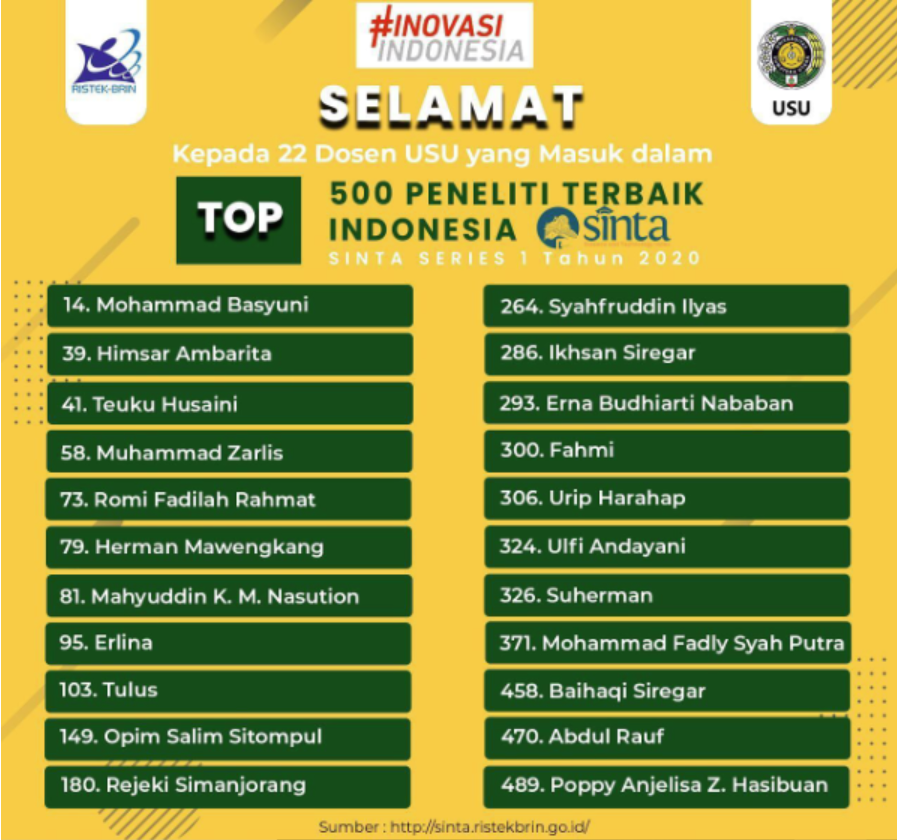 3 Dosen FMIPA masuk top 500 peneliti terbaik indonesia versi sinta